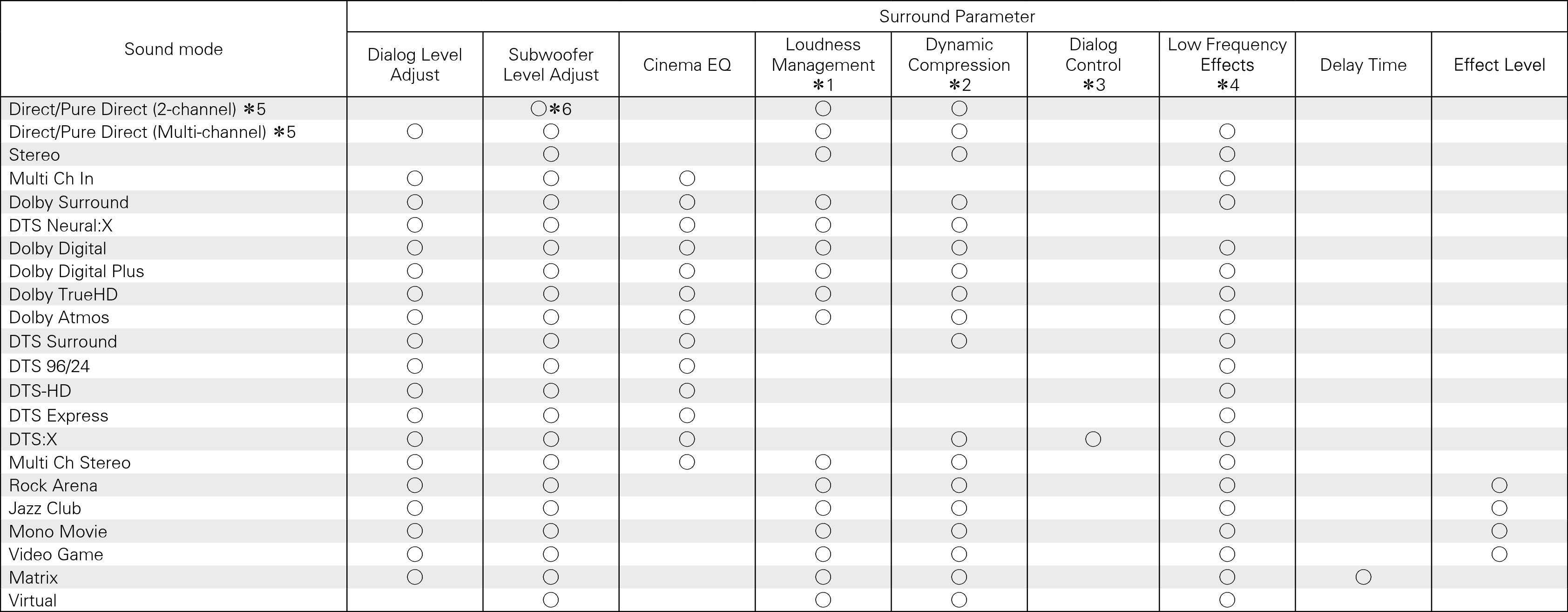 S modes & S para1 X2200